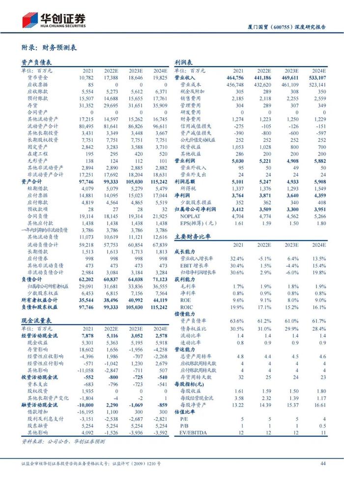 47页PPT深度解读厦门国贸大宗供应链模式