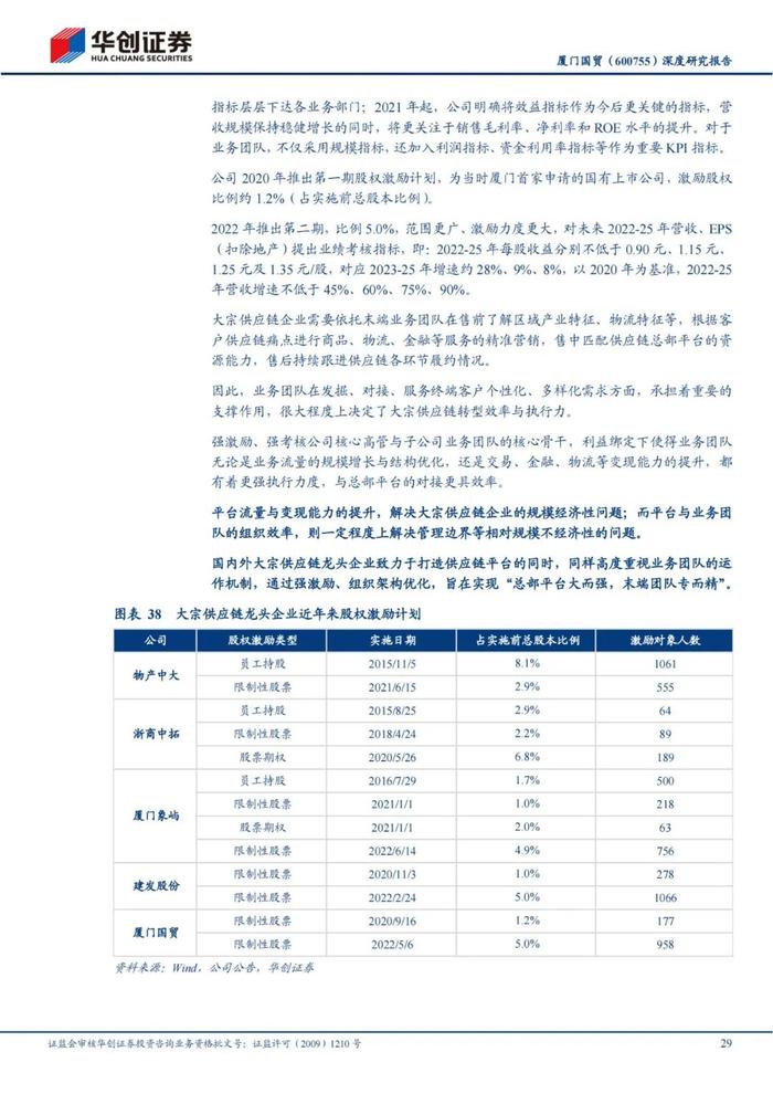 47页PPT深度解读厦门国贸大宗供应链模式