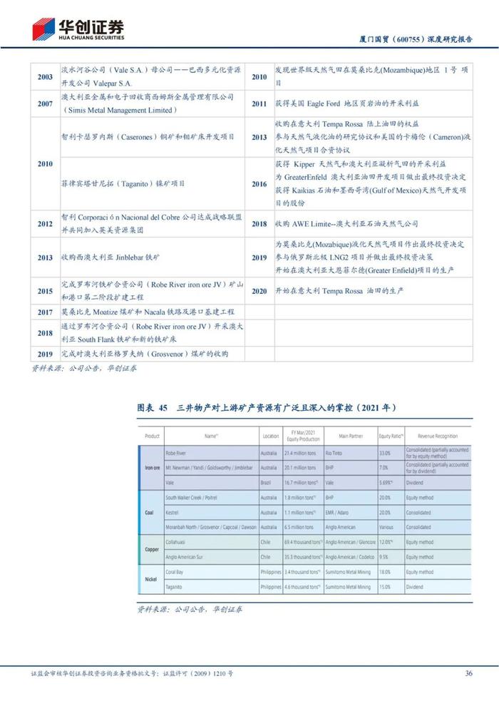 47页PPT深度解读厦门国贸大宗供应链模式