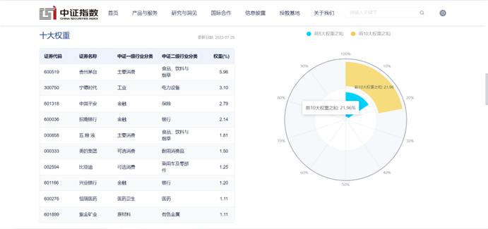 IF当月合约剔除分红后年化基差4.46%，沪深300ETF易方达（510310）连续10个交易日资金净流入，合计“吸金”逾19亿元