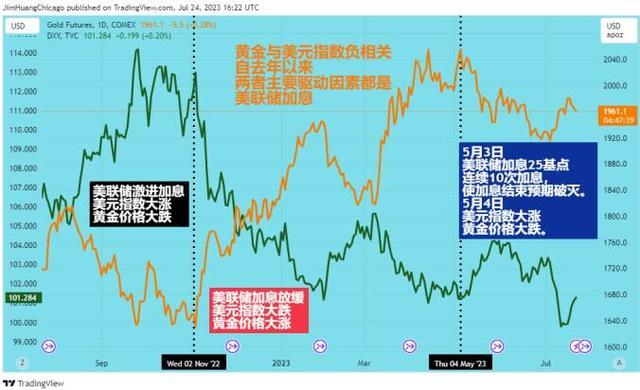 黄金牛市顶与底：避险资金蜂拥入场，下半年还能买黄金吗？