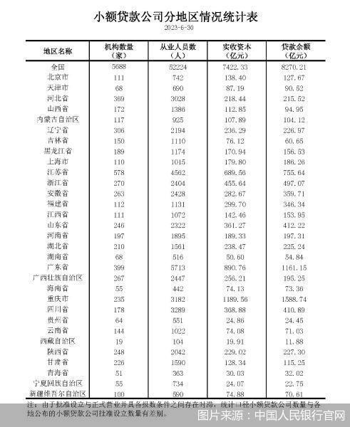 “小贷之都”重庆二季度贷款余额环比直降两成？什么原因？