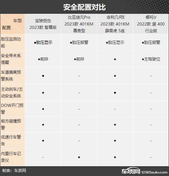 城市通勤神器 四款自主品牌纯电小型SUV推荐