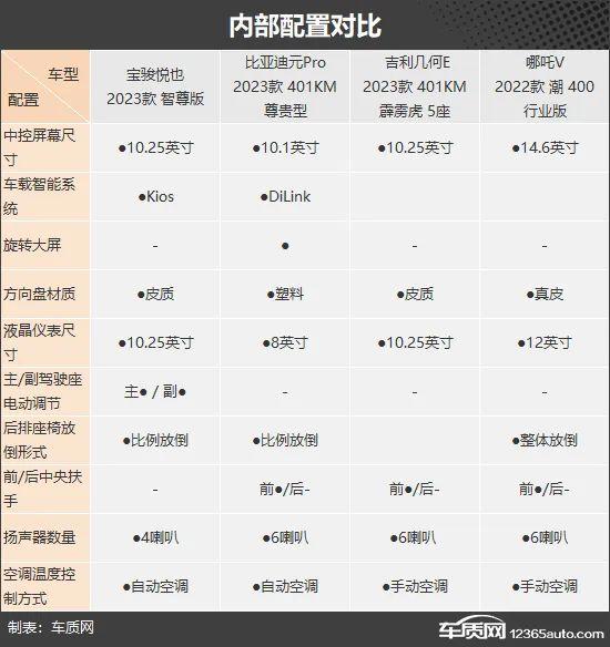 城市通勤神器 四款自主品牌纯电小型SUV推荐