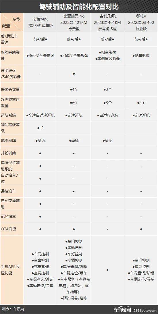 城市通勤神器 四款自主品牌纯电小型SUV推荐