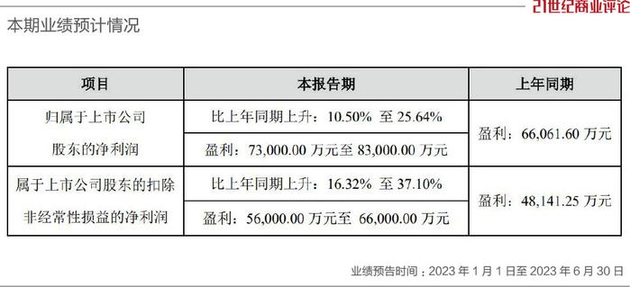 铜仁首富，百亿炼镍