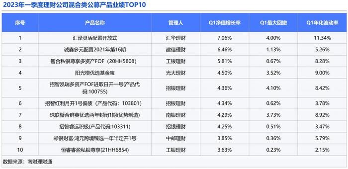 机警特刊㊱｜权益加码大科技，汇华“汇泽”一季度收益超7%