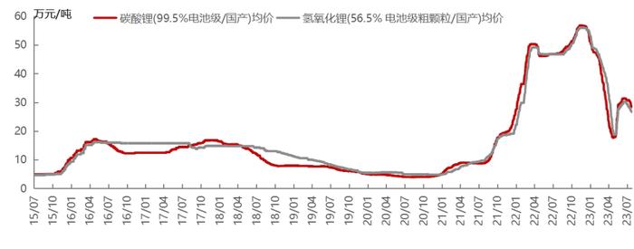 碳酸锂期货上市，中国市场会成为全球定价中心吗？