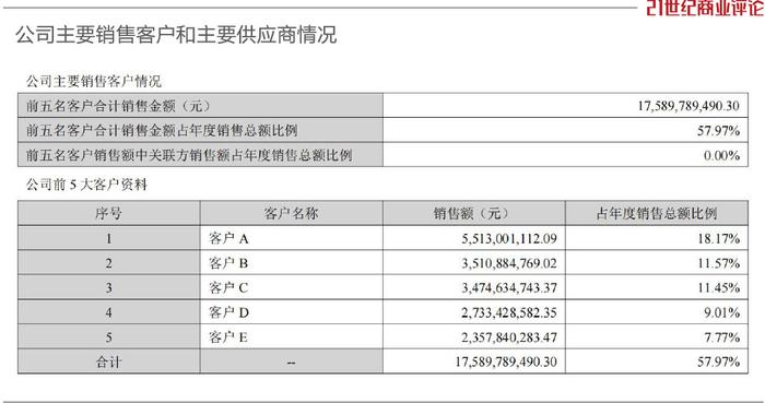 铜仁首富，百亿炼镍