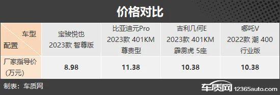 城市通勤神器 四款自主品牌纯电小型SUV推荐