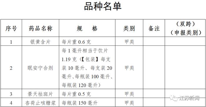 最新发布！4种药品转换为非处方药！