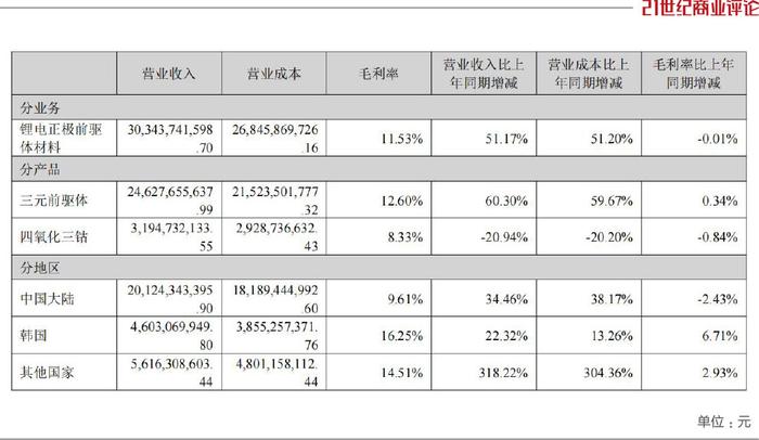 铜仁首富，百亿炼镍