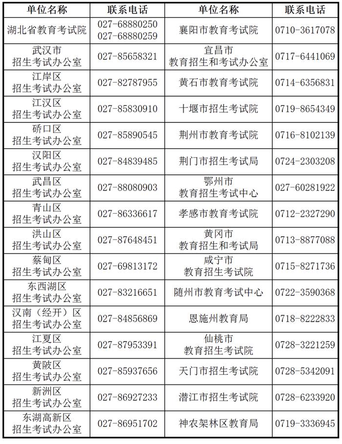 10月27日开考，湖北省教育考试院最新通知!