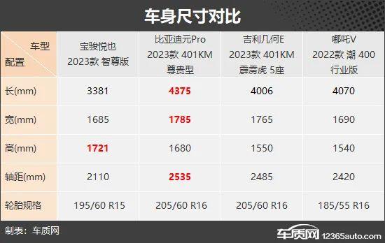 城市通勤神器 四款自主品牌纯电小型SUV推荐