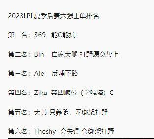 召唤师排行_网友自制:2023LPL夏季后赛六强上单排名……