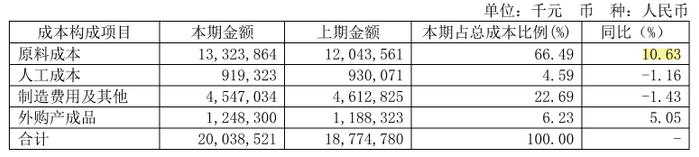 青岛啤酒还能不能打？