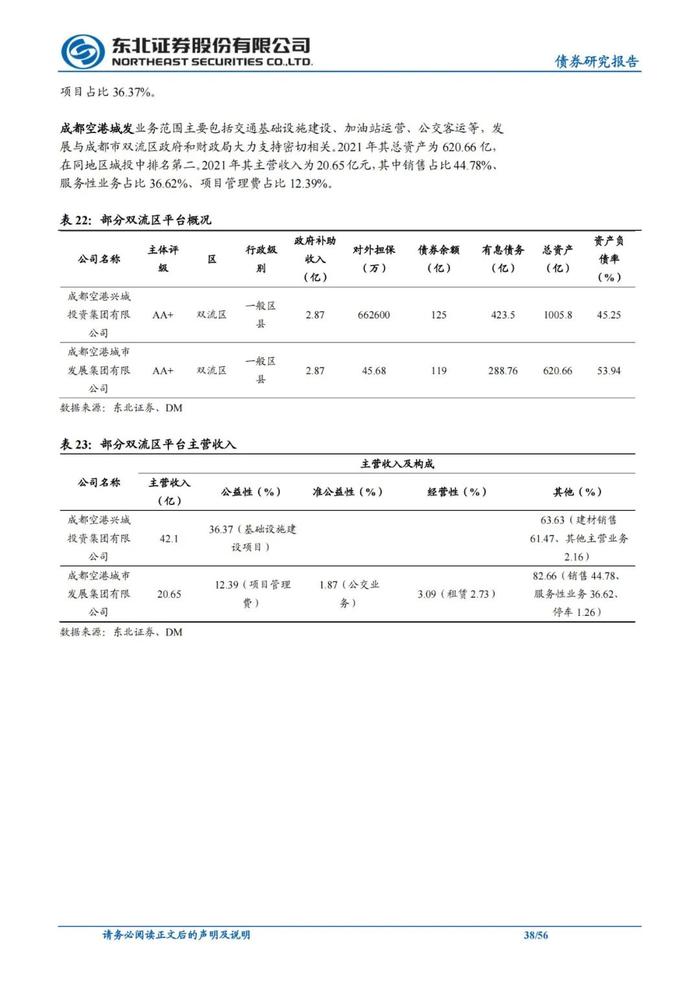 56页PPT解读成都111家城投