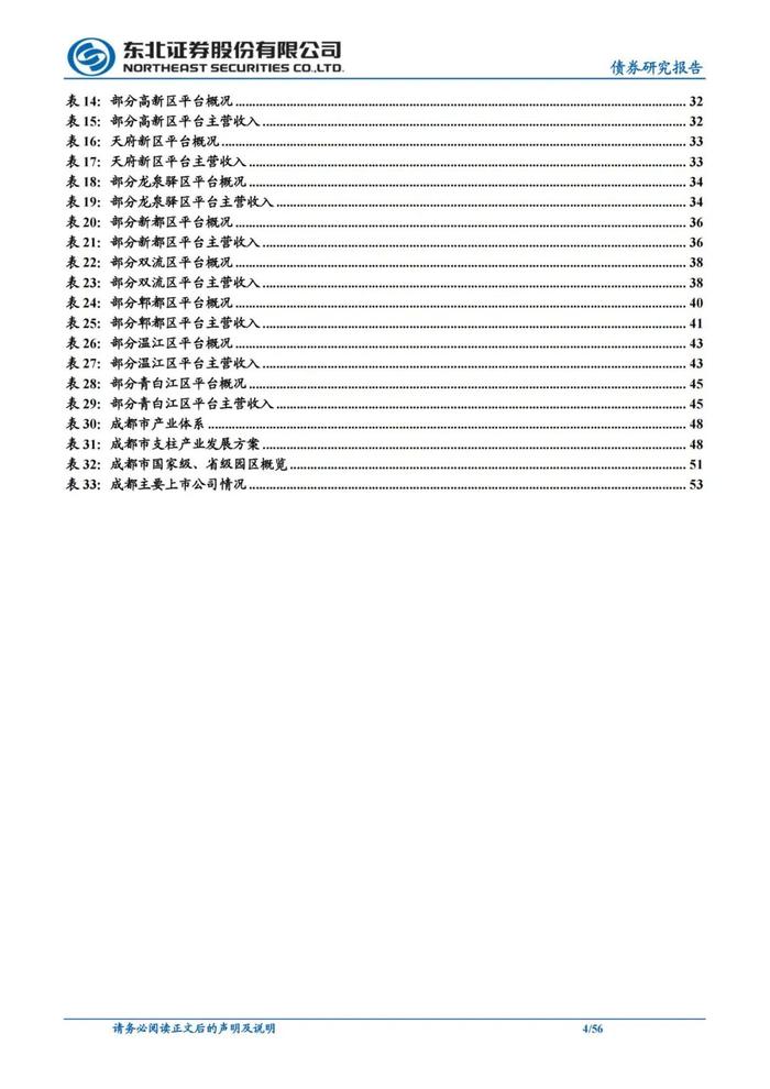 56页PPT解读成都111家城投