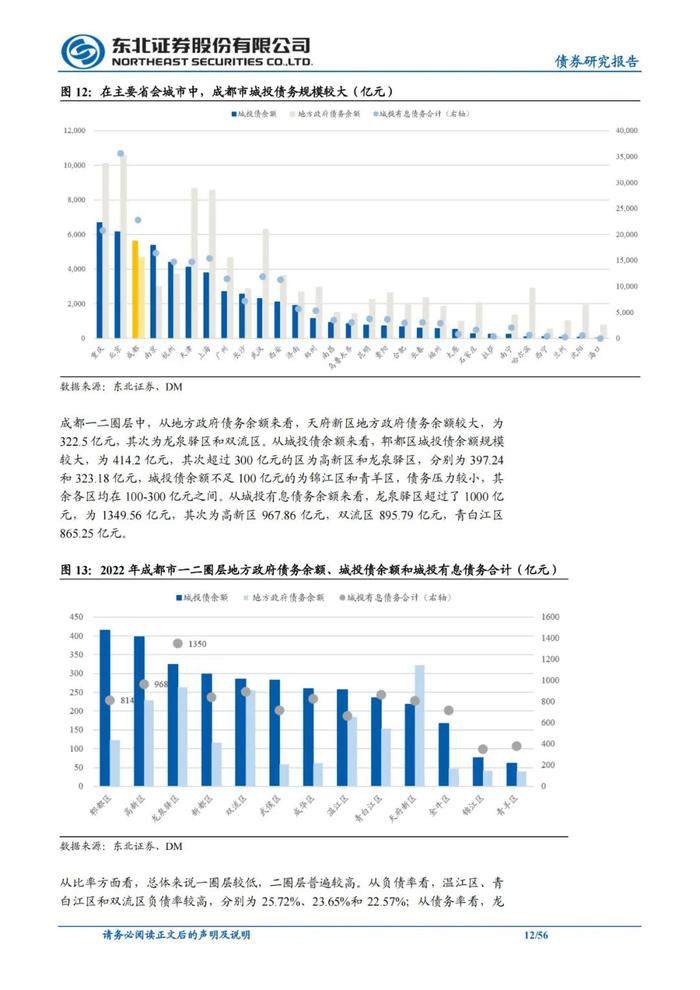 56页PPT解读成都111家城投