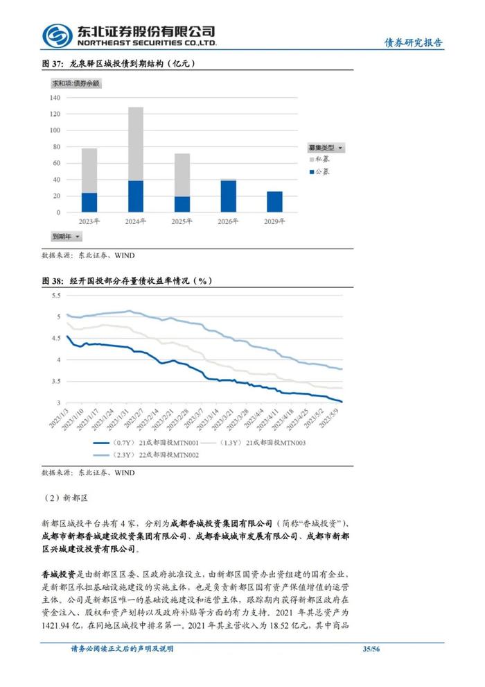 56页PPT解读成都111家城投