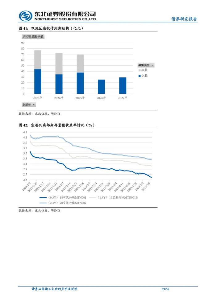 56页PPT解读成都111家城投