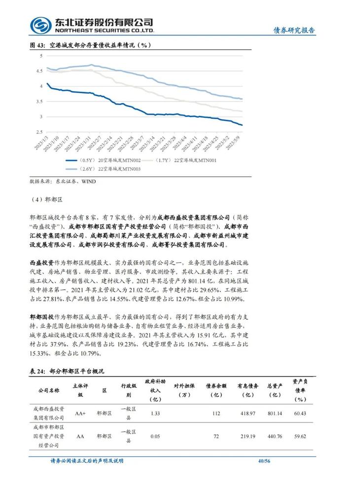 56页PPT解读成都111家城投