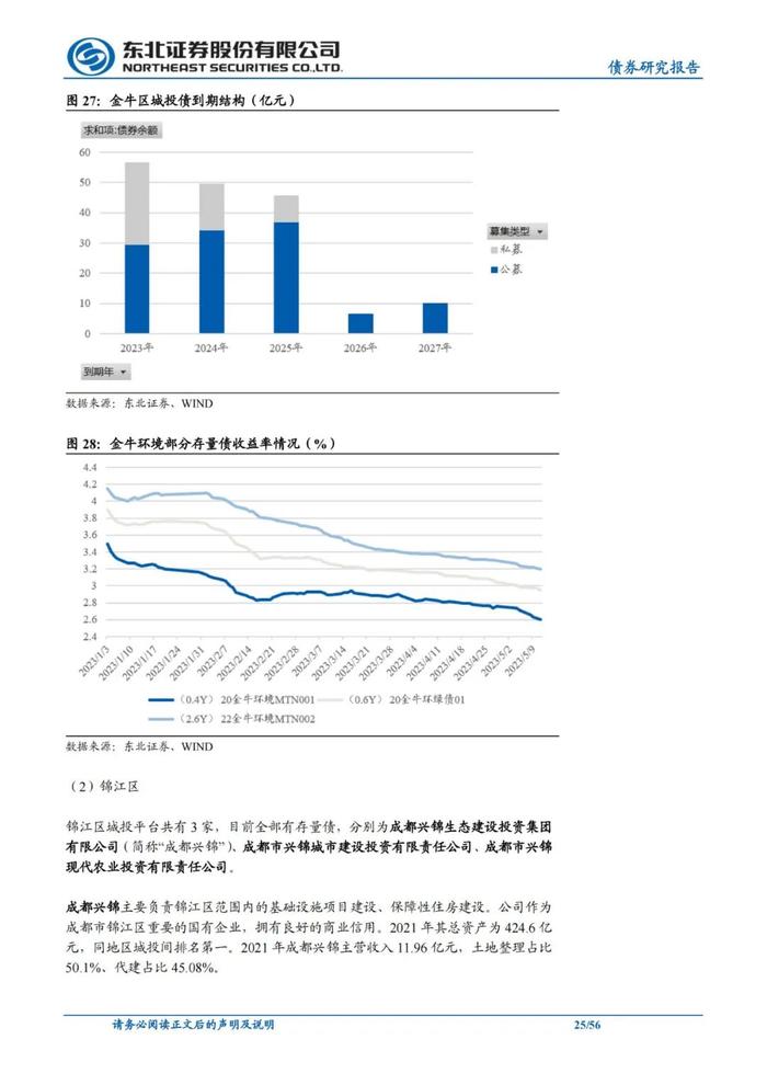 56页PPT解读成都111家城投