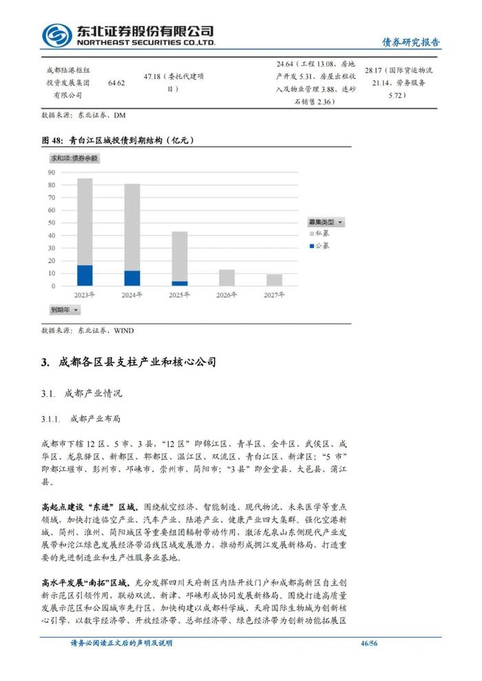 56页PPT解读成都111家城投