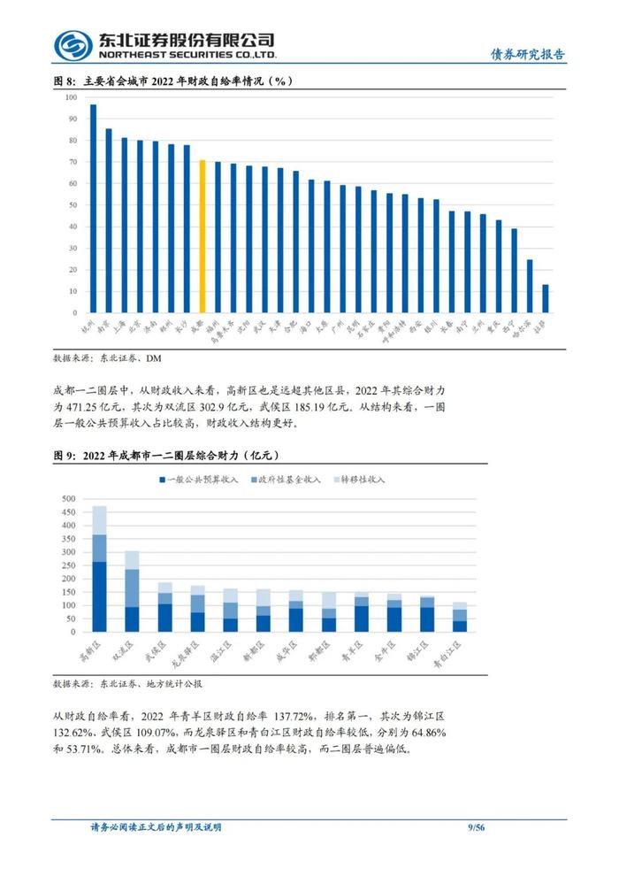 56页PPT解读成都111家城投