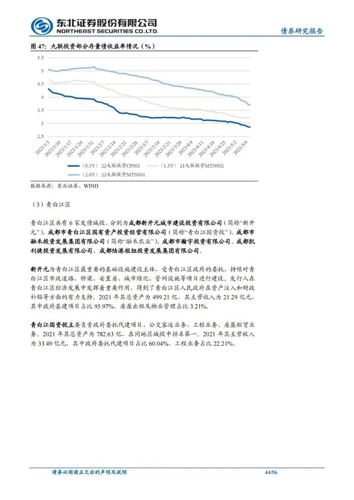 56页PPT解读成都111家城投