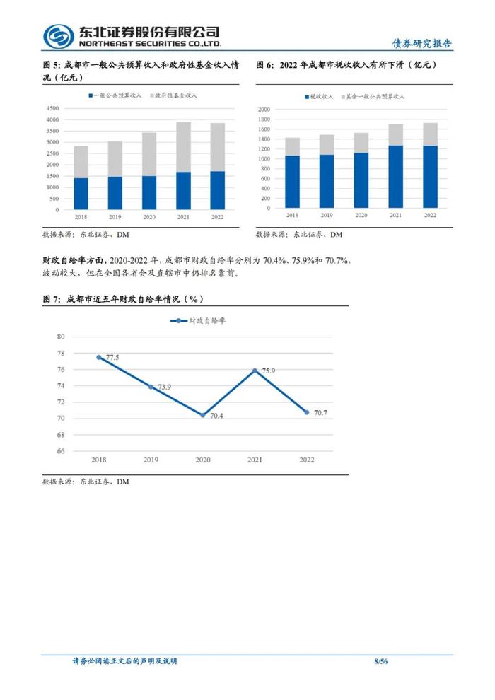 56页PPT解读成都111家城投