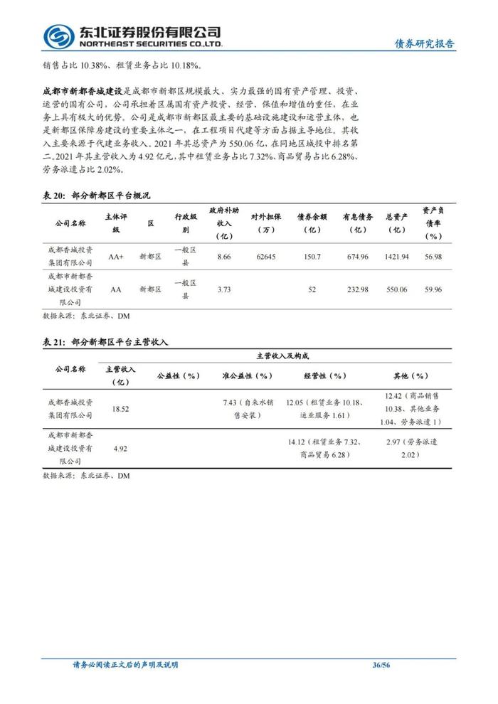 56页PPT解读成都111家城投