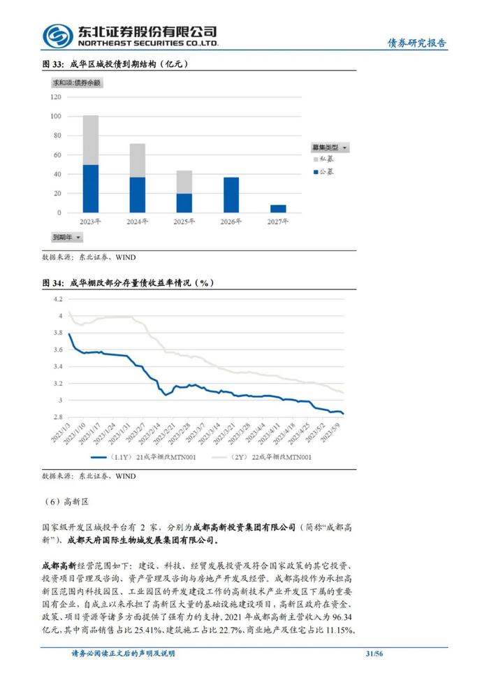 56页PPT解读成都111家城投