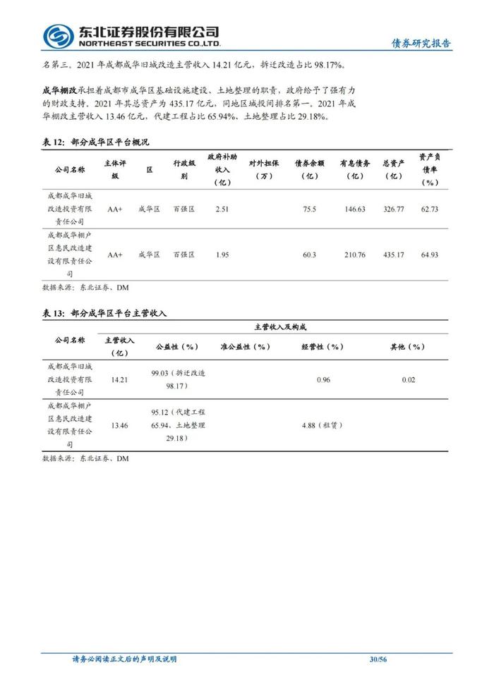 56页PPT解读成都111家城投