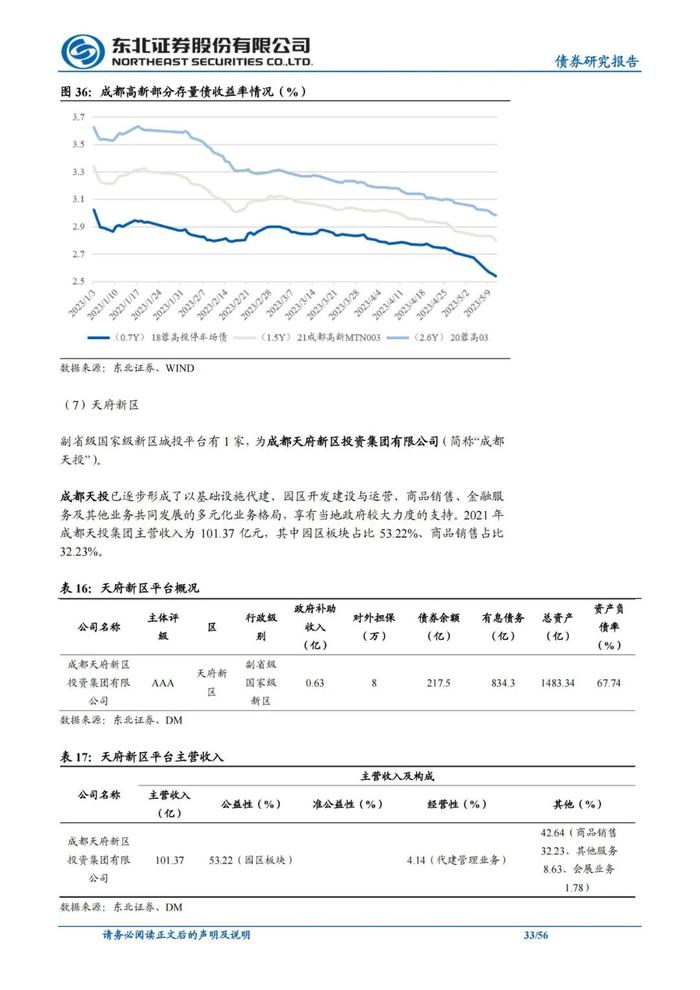 56页PPT解读成都111家城投