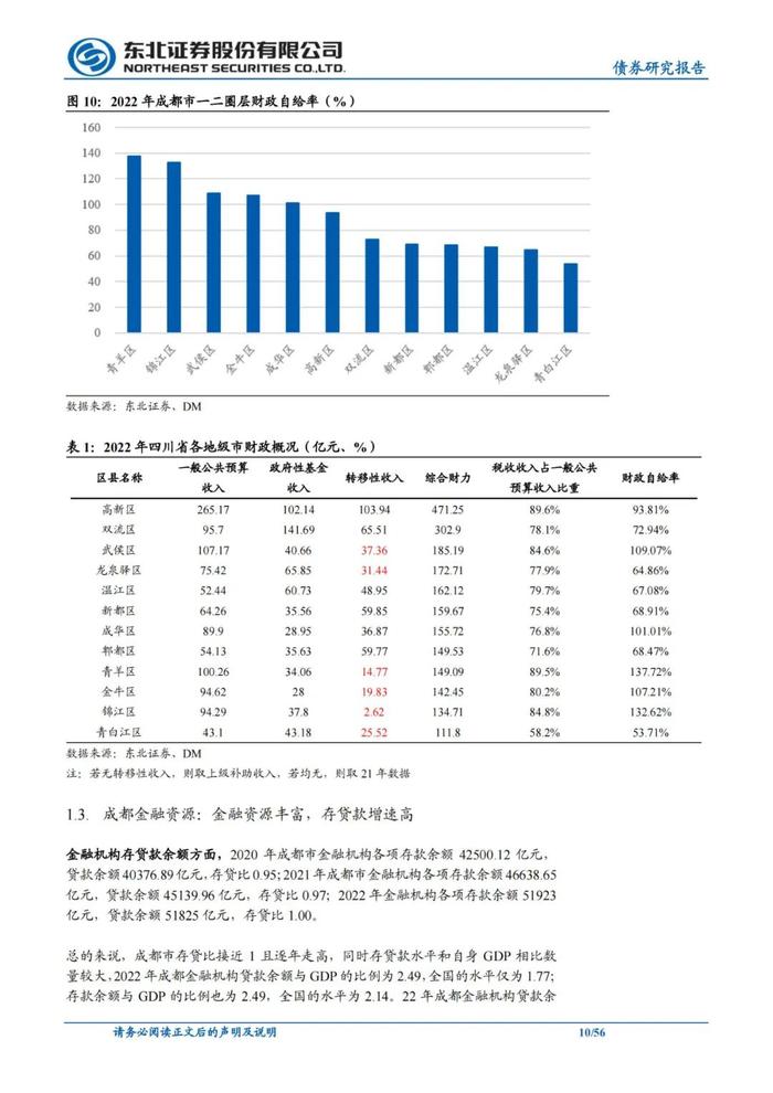 56页PPT解读成都111家城投