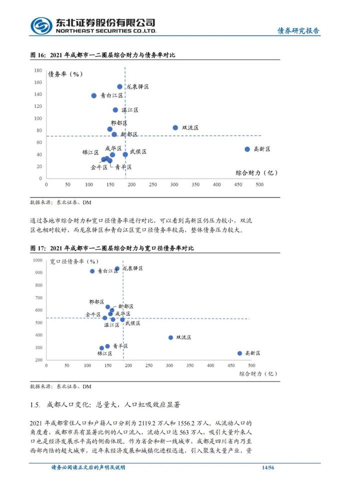 56页PPT解读成都111家城投