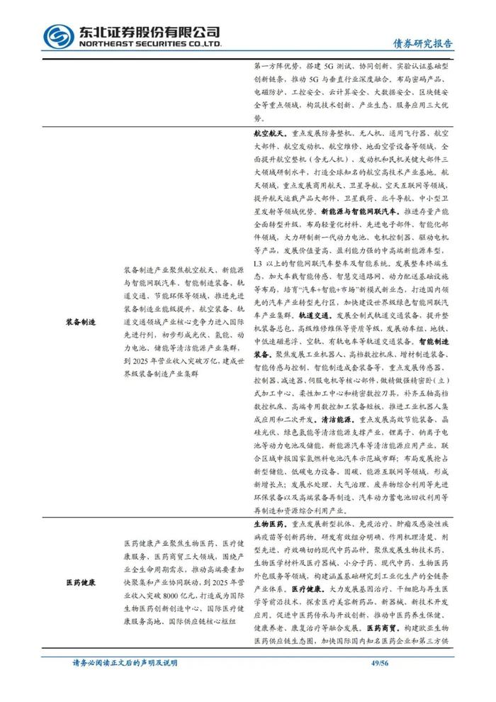 56页PPT解读成都111家城投