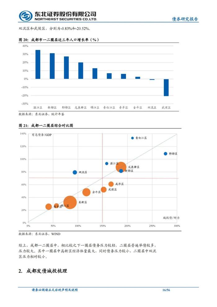 56页PPT解读成都111家城投