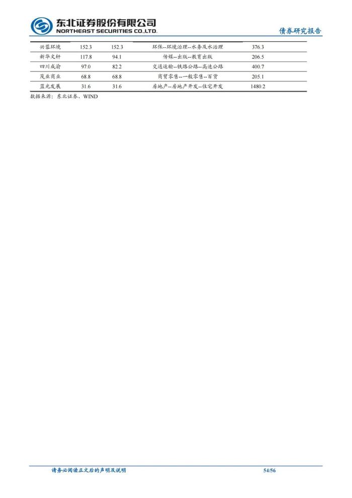 56页PPT解读成都111家城投