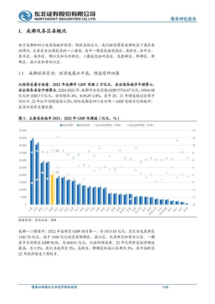 56页PPT解读成都111家城投