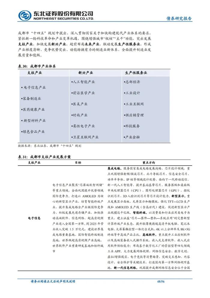 56页PPT解读成都111家城投