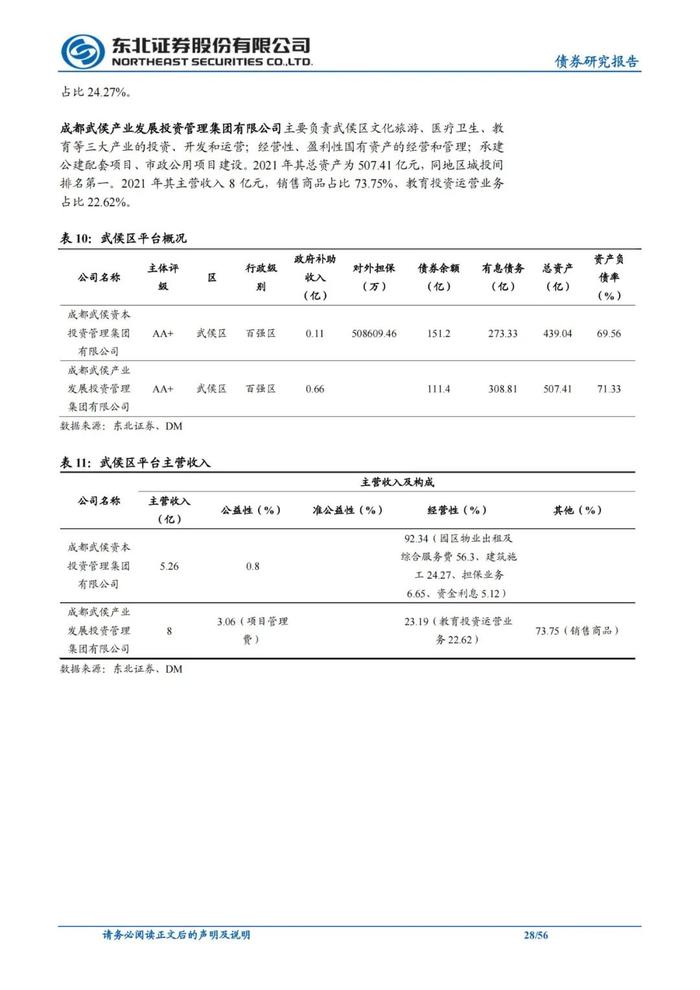 56页PPT解读成都111家城投