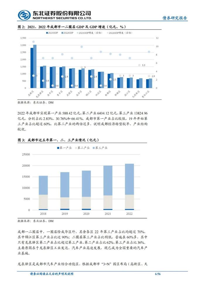 56页PPT解读成都111家城投