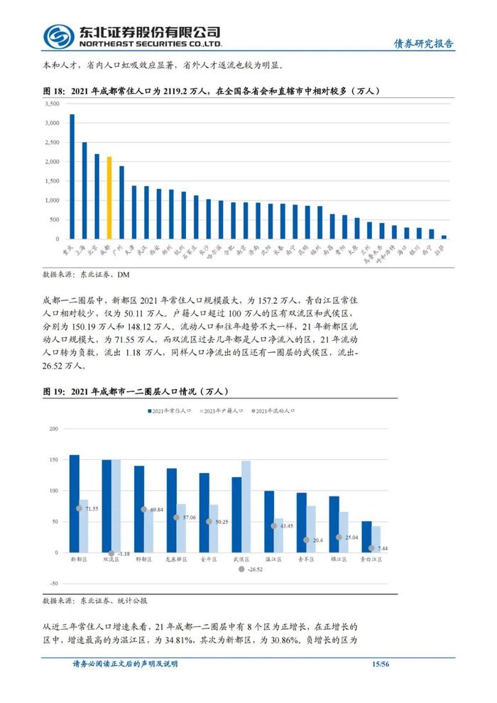 56页PPT解读成都111家城投