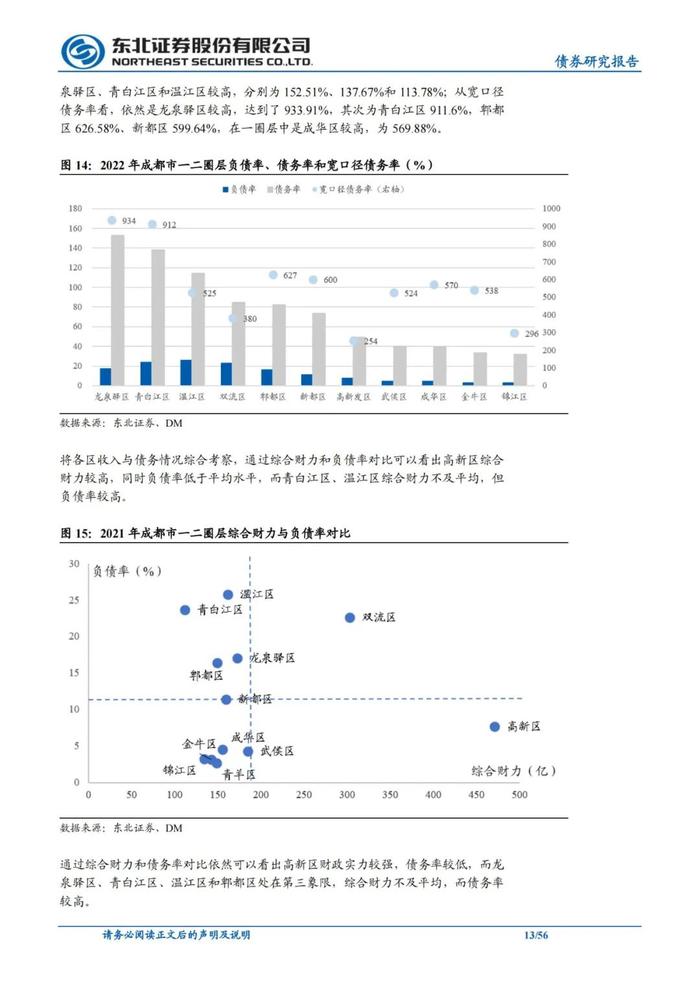 56页PPT解读成都111家城投