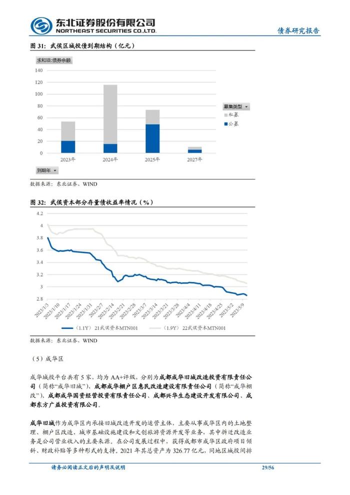 56页PPT解读成都111家城投