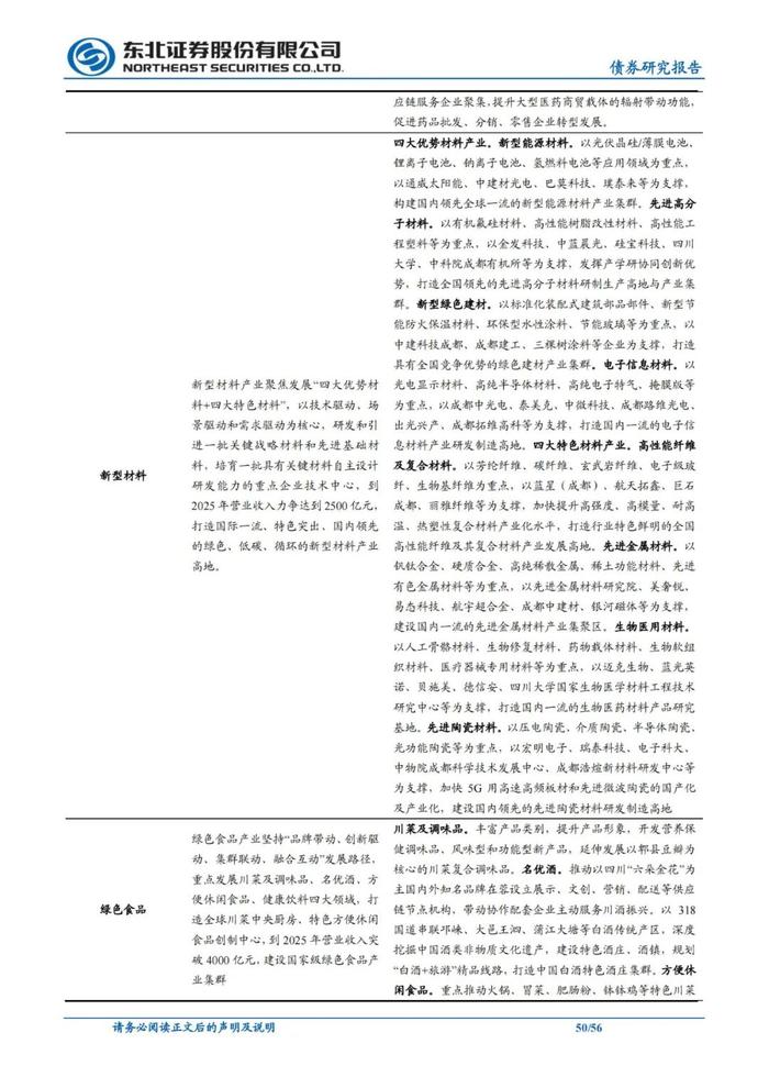 56页PPT解读成都111家城投