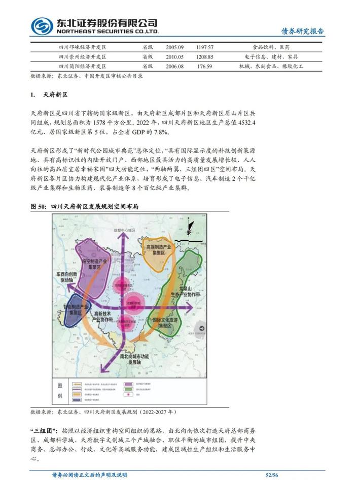 56页PPT解读成都111家城投