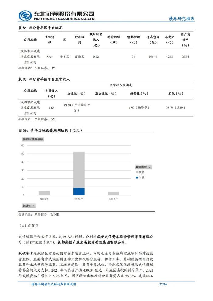 56页PPT解读成都111家城投